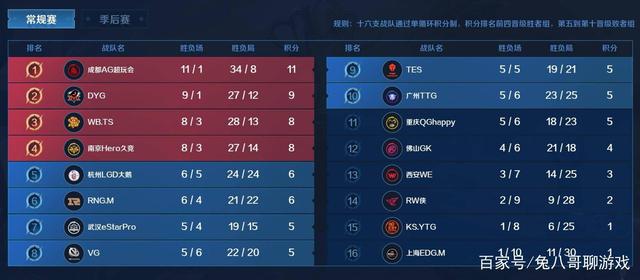 精准传球 精准传球