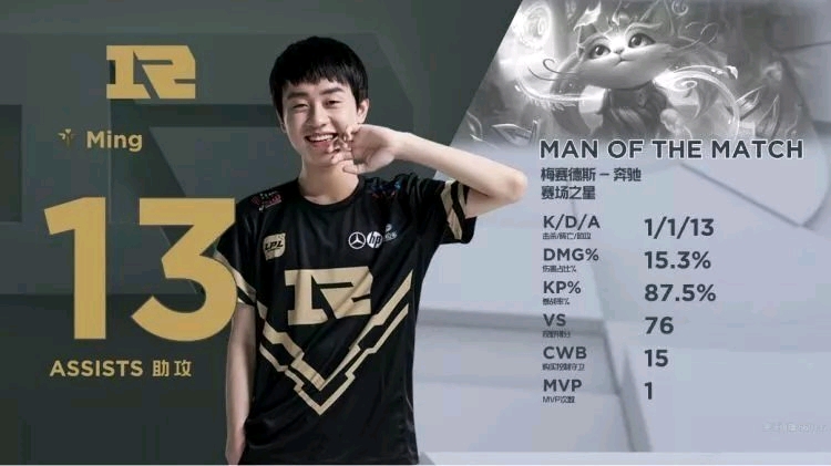 练组也展现 练组也展现