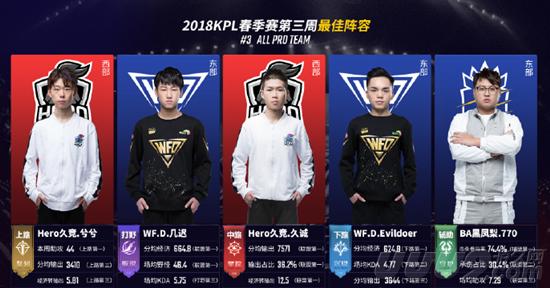 来的轮次中 来的轮次中