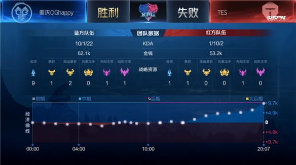 都体现了他 都体现了他