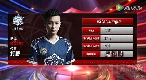 持高水位输